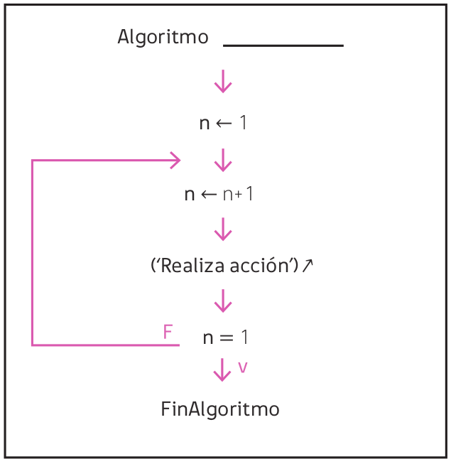 Algoritmo1.png