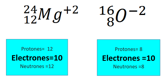 Isoelectronicos2.png