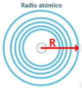 RadioAtomicoFigura.png