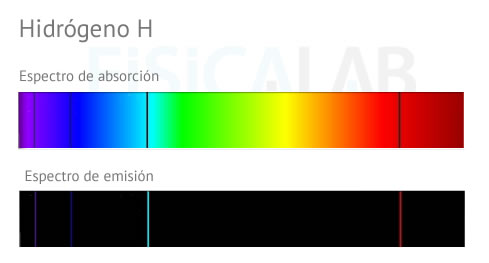 espectroHidrogeno.jpg